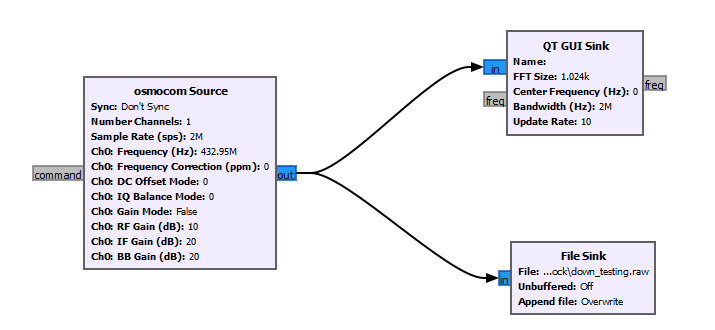 record_diagram