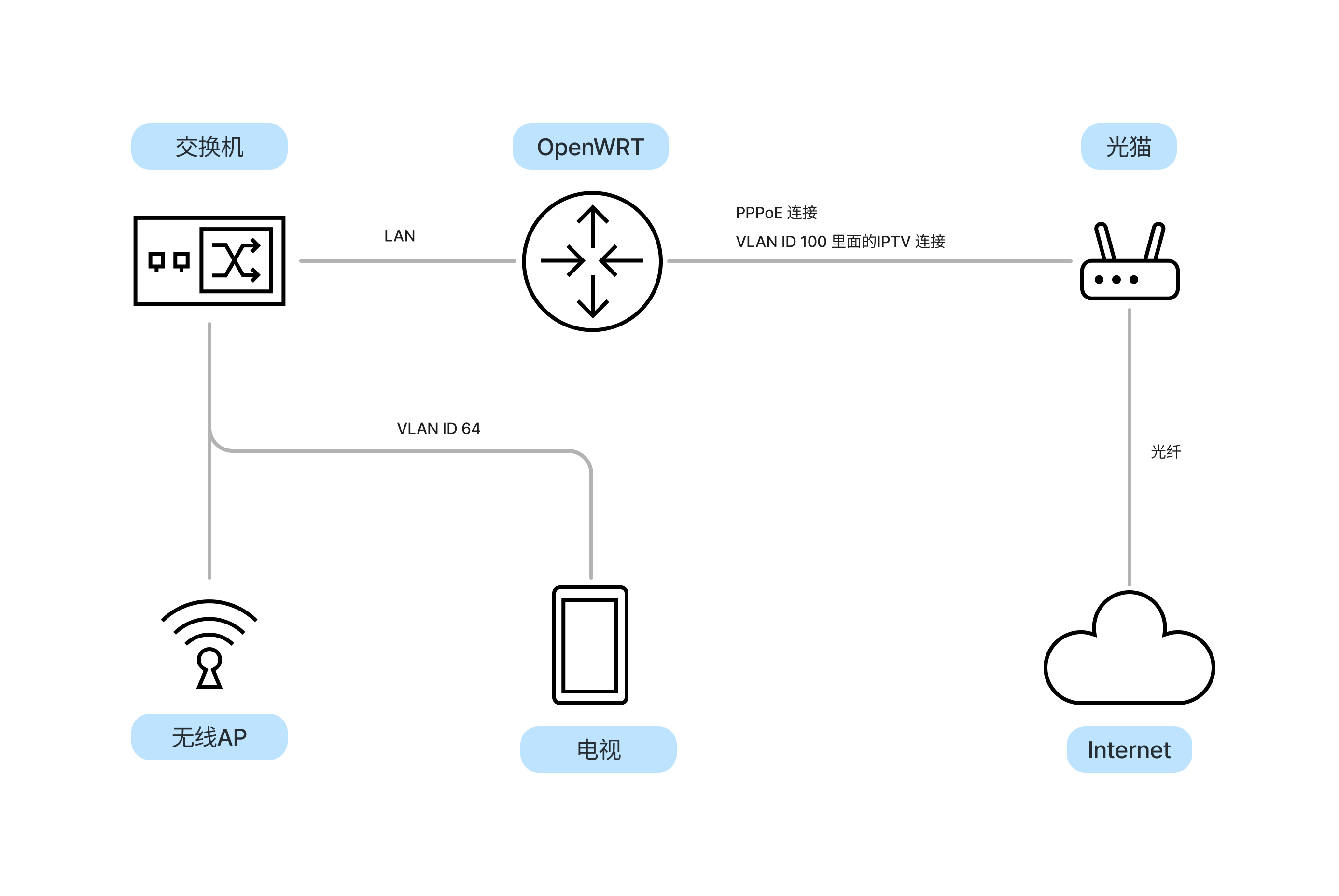 network_topology